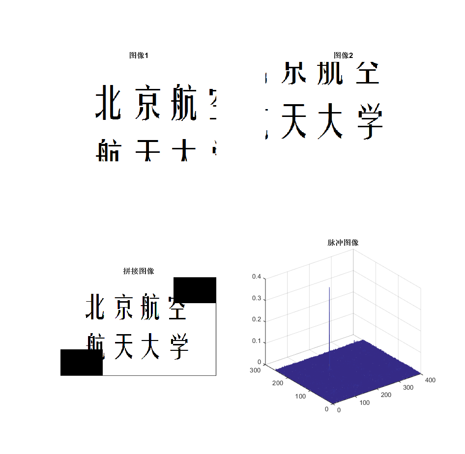 结论图像