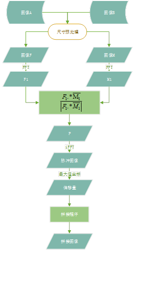 算法流程图